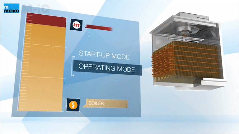 M-iQ Energiekonzept EN Meiko